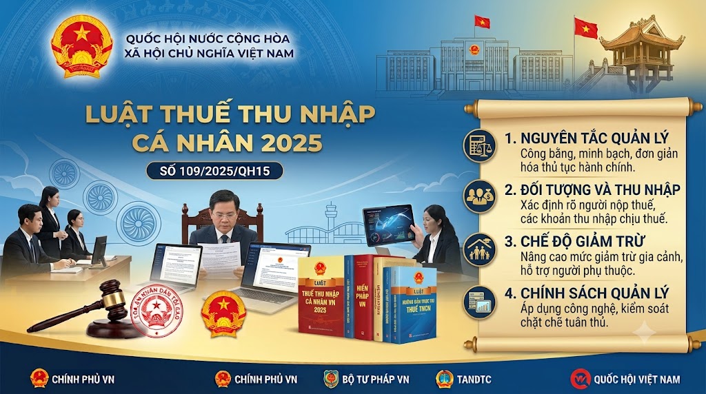Luật Thuế thu nhập cá nhân 2025, số 109/2025/QH15